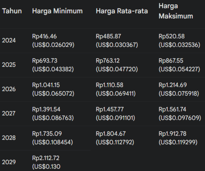 prediksi harga koin XEM.png